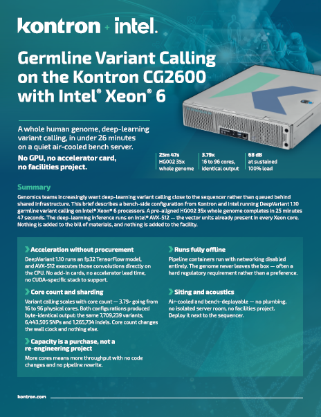 Germline Variant Calling on the Kontron CG2600